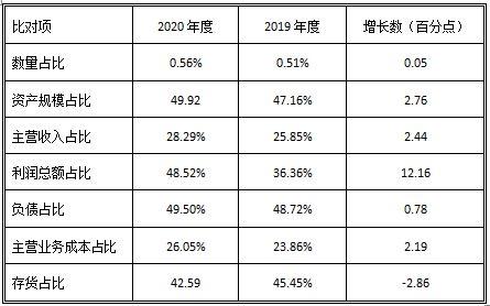 2019-2020年紡織服裝行業(yè)主要經(jīng)濟(jì)運(yùn)行指標(biāo)對(duì)比