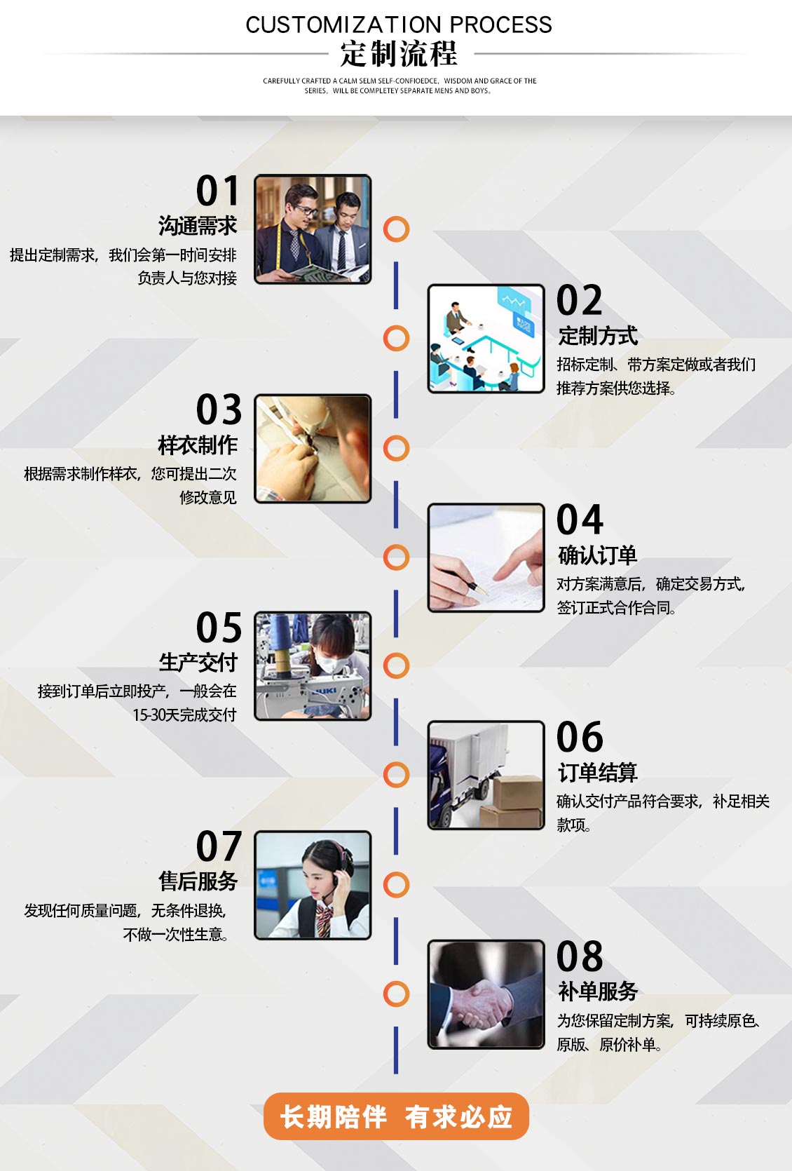 車間防靜電潔凈工作服—定做流程