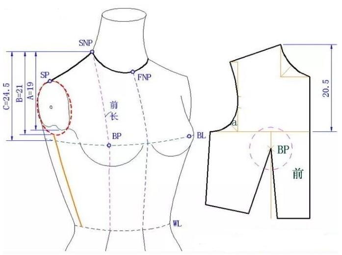 袖籠是什么位置