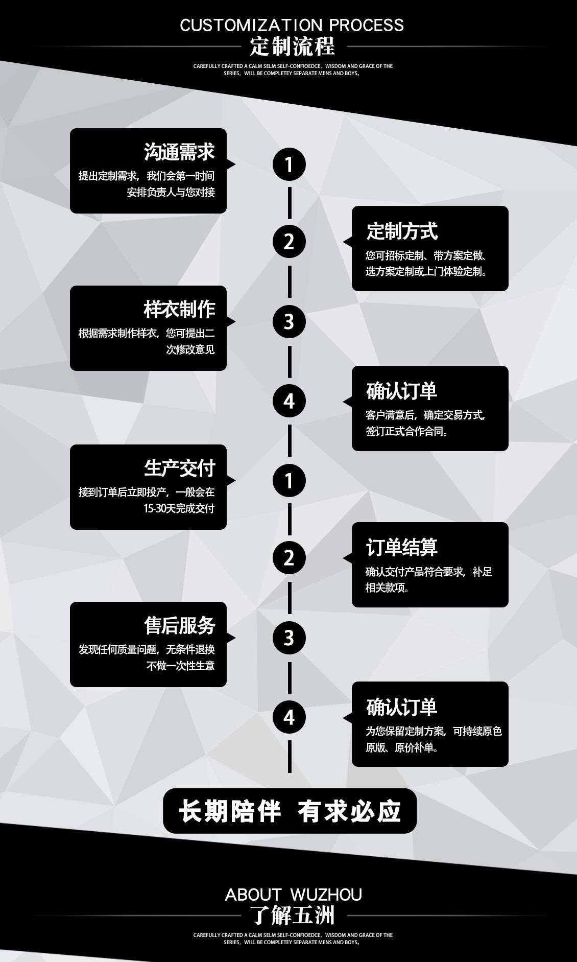 美麗諾羊毛婚禮西裝—定做流程